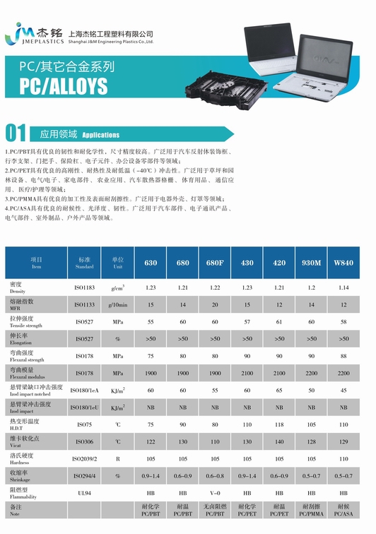 PC ALLOYS ϵ��