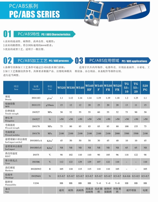 PC/ABSϵ��